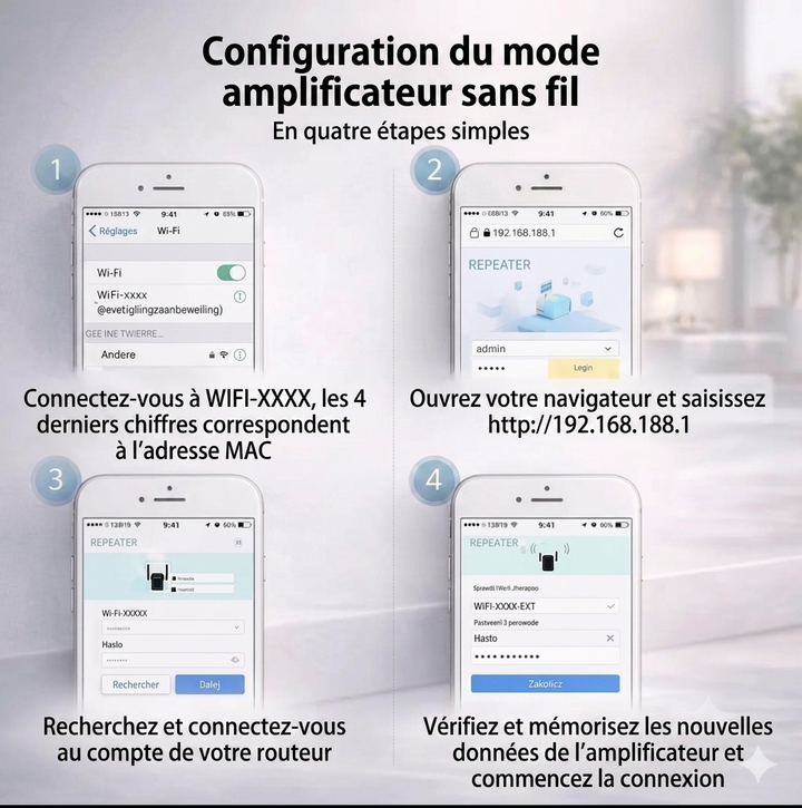 Amplificatore WiFi 300 Mbps 2,4 GHz per casa e ufficio, portata di 50 m, router e ripetitore AP